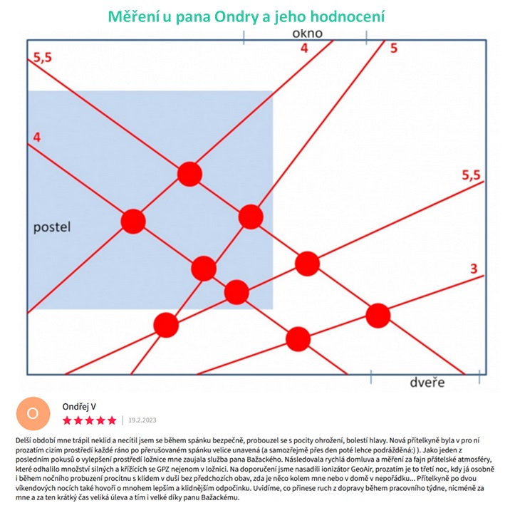 GeoZdraví - měření a GeoAir Ondra